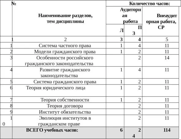 Для магистров очной формы обучения Для магистров заочной формы обучения - фото 1