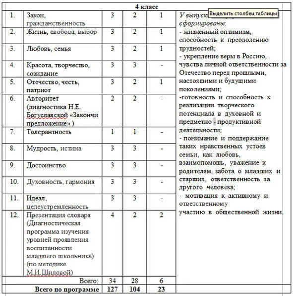 3 Содержание программы 1 класс 25 ч Ум знание словарь 2ч - фото 3