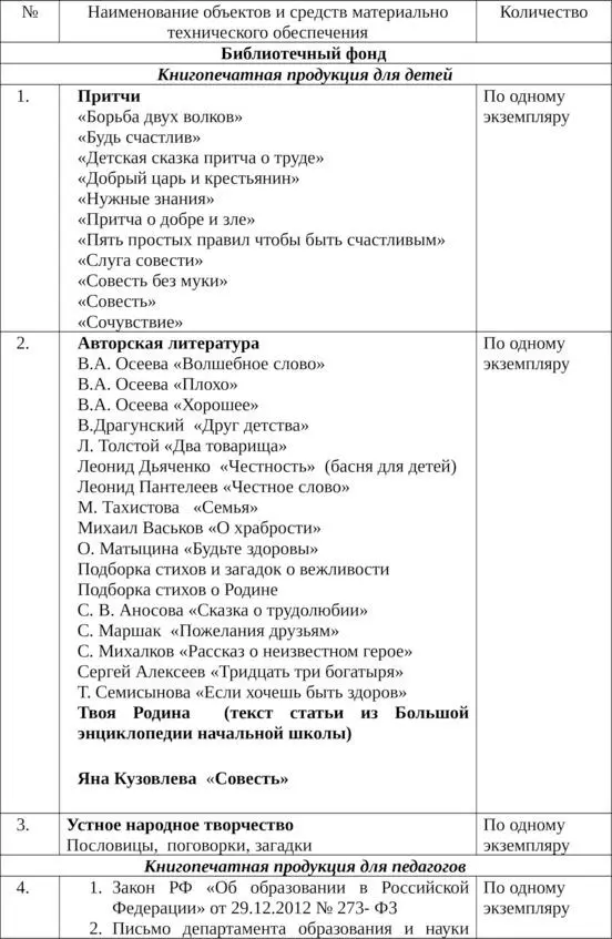 Внеурочная деятельность по духовнонравственному воспитанию для учащихся начальной школы Методическое пособие - фото 4