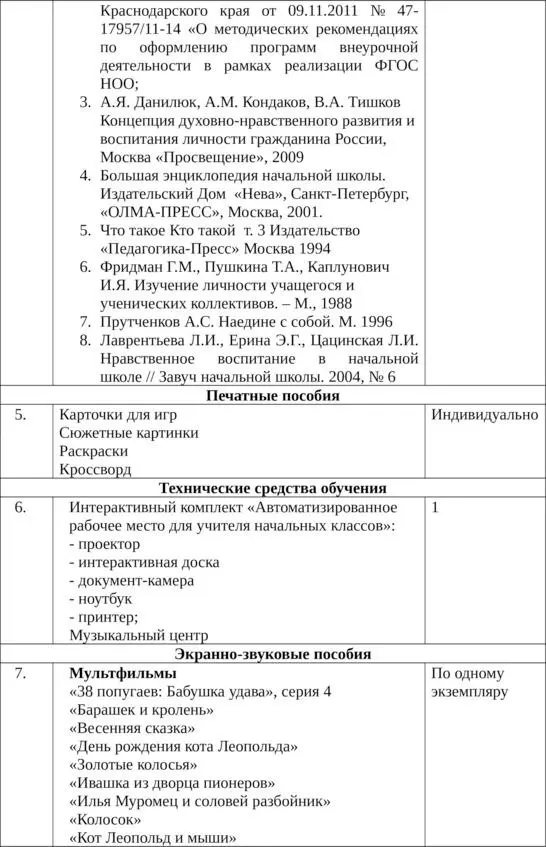 Тематическое планирование занятий по духов - фото 5