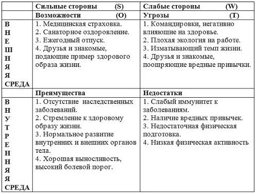 Устройство на работу занятия различными видами деятельности интенсивные - фото 2
