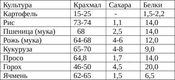 Плесневые грибки это аэробные микроорганизмы для жизнедеятельности которых - фото 4