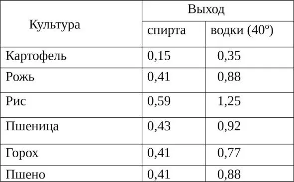 Мир дрожжей в природе очень разнообразен и каждый их вид обладает своими - фото 5