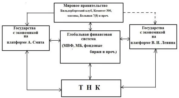 Рис1 Абстрактное представление мирохозяйственного комплекса Такое - фото 3
