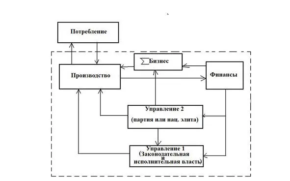 Рис 4 Абстрактное представление экономической платформы В И Ленина На рис4 - фото 6