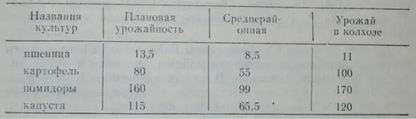 13 Октября 1935 года председатель Гайдукского поселкового совета посылает в - фото 7