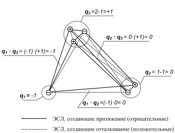Модель элемента структуры нашей Вселенной наглядно показывающая что - фото 3