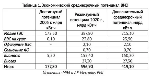 Россия на сегодняшний день также располагает технологиями и научным заделом в - фото 17