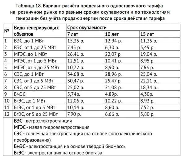 Экономика ВИЭ Издание 2е переработанное и дополненное - фото 39