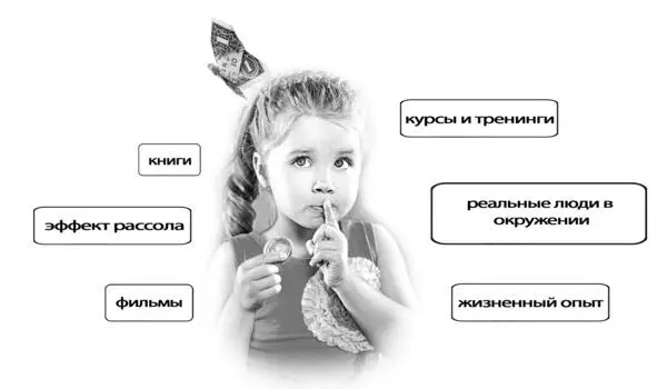 Мы есть то что мы видим слышим и читаем Многие идут дальше и целенаправленно - фото 3
