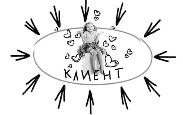 Довольный клиент залог успеха Вашего бизнеса Сделайте из каждого клиента - фото 8