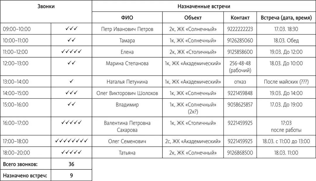 Неудобный вопрос Если вы внедрите у себя Лист регистрации входящих звонков то - фото 1