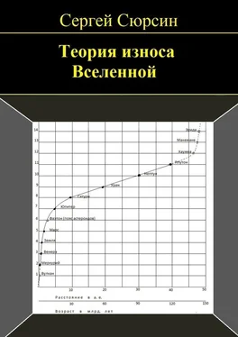 Сергей Сюрсин Теория износа Вселенной обложка книги