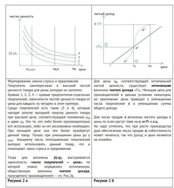 Если производители уменьшают цену до величины ц 34 уменьшая либо свой чистый - фото 2