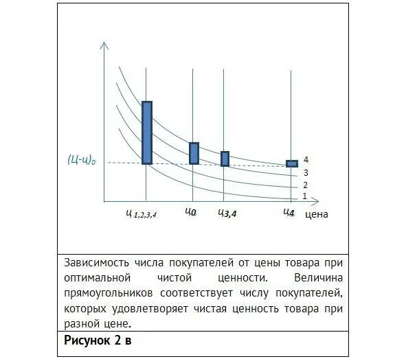 Если цена будет еще ниже ц 1234 еще больше покупателей решат что чистая - фото 3