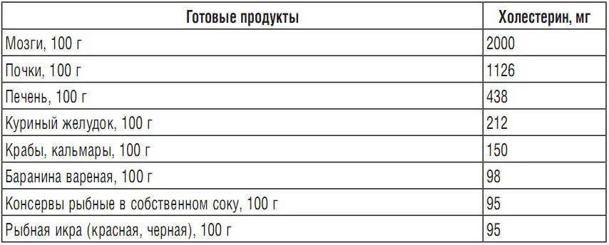 344 рецепта для снижения холестерина - фото 23