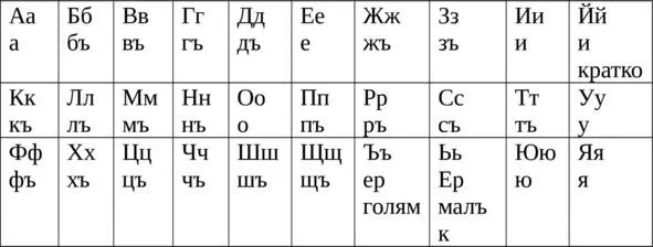 Обозначение буквы и название Произношение Главные отличия болгарского - фото 1