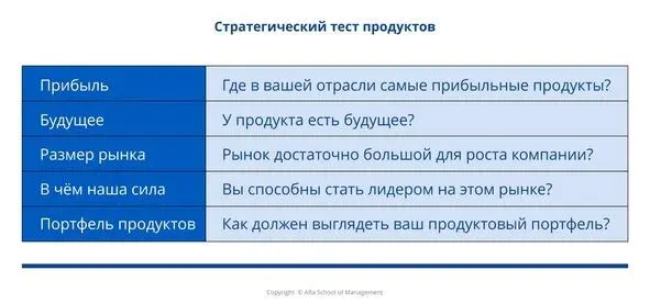 1 Где добывают золото в вашей отрасли Какие продукты самые прибыльные в - фото 4