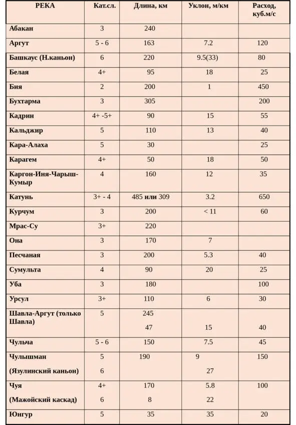 Прохождение водопада на притоке Китоя р ЭхеГол Фото Себастьяна Грундлера - фото 39
