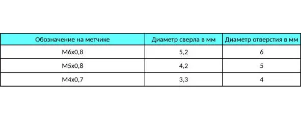 В таблице приведены справочные величины Теперь давайте вернемся к примеру из - фото 22
