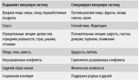 Чтобы наша иммунная система одержала победу над раком необходимо есть фрукты и - фото 4
