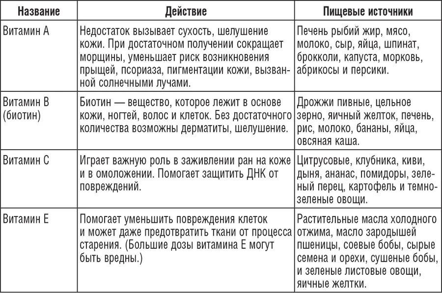Суточная потребность в витаминах в разных возрастных группах Пробиотики и - фото 1
