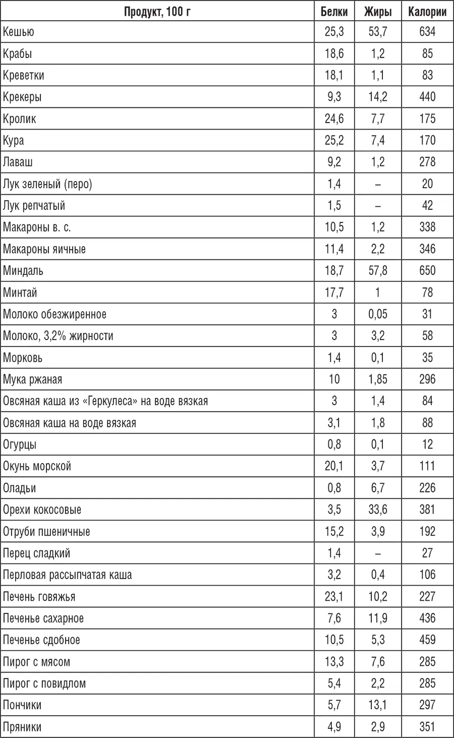 222 рецепта для молодости и красоты - фото 19