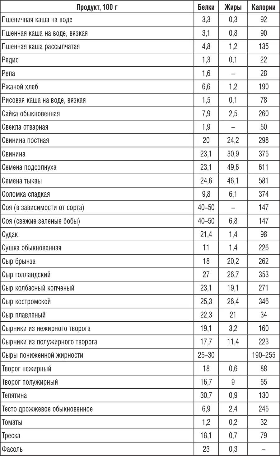 222 рецепта для молодости и красоты - фото 20