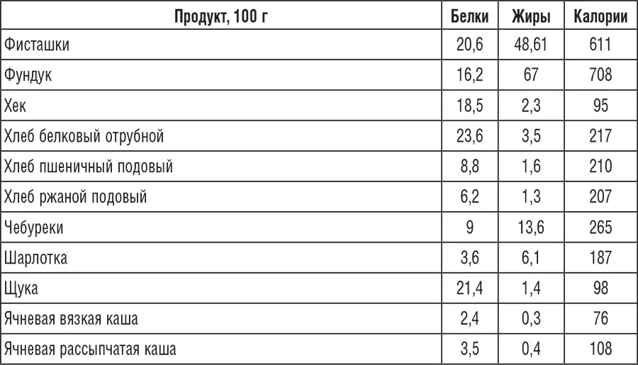222 рецепта для молодости и красоты - фото 21