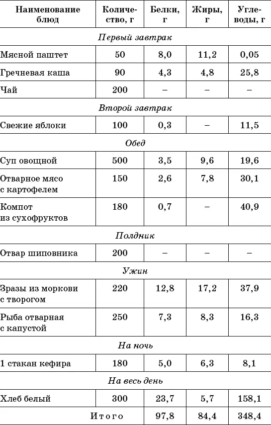 Запрещенные продукты стола 9 особенно в период обострения бронхиальной - фото 3