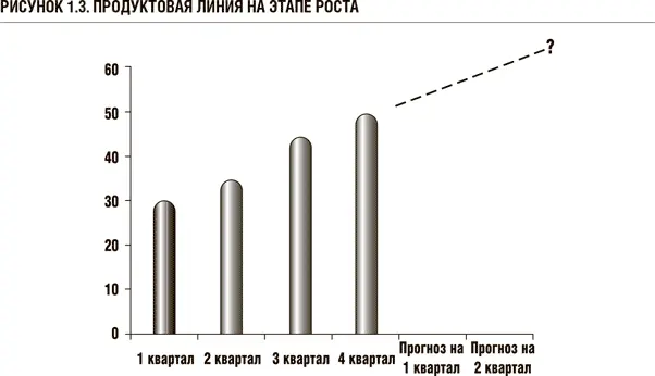 Как только прогноз готов его можно использовать для анализа типа что если - фото 3
