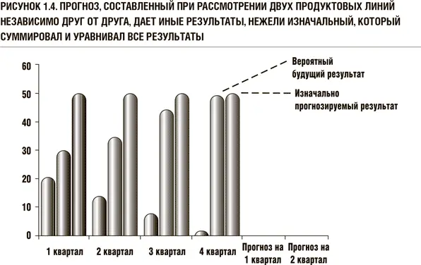 Другие факторы Два других фактора которые также могут спровоцировать - фото 4