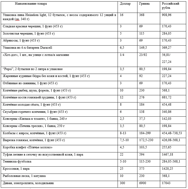 Цены на питание в США очень разнятся в зависимости от региона На некоторые - фото 3