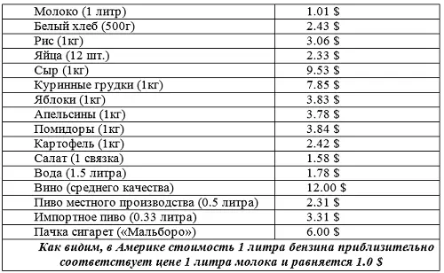 Фото 23 В русском магазине Средние цены в кафе и ресторанах США - фото 4