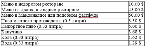 Самые высокие цены на продовольственные товары в США зафиксированы в - фото 7