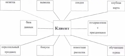 700 различных способов фишек инструментов технологий которые воздействуют - фото 2