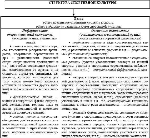 Значение спортивной культуры определяется комплексом указанных выше - фото 2