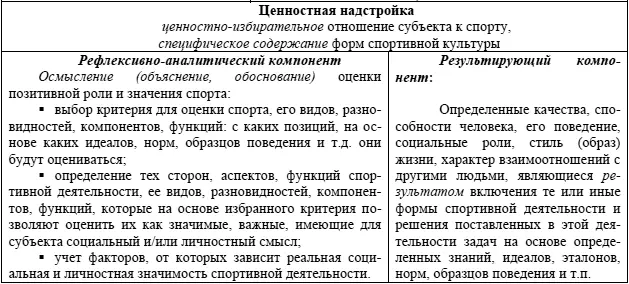 Значение спортивной культуры определяется комплексом указанных выше - фото 3