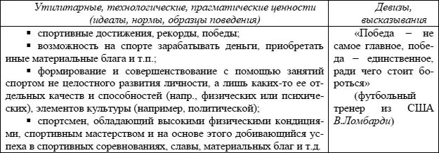 Эту разновидность спортивной культуры характеризует ярко выраженная - фото 4