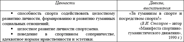 Основу этой разновидности спортивной культуры составляет позитивное ценностное - фото 6