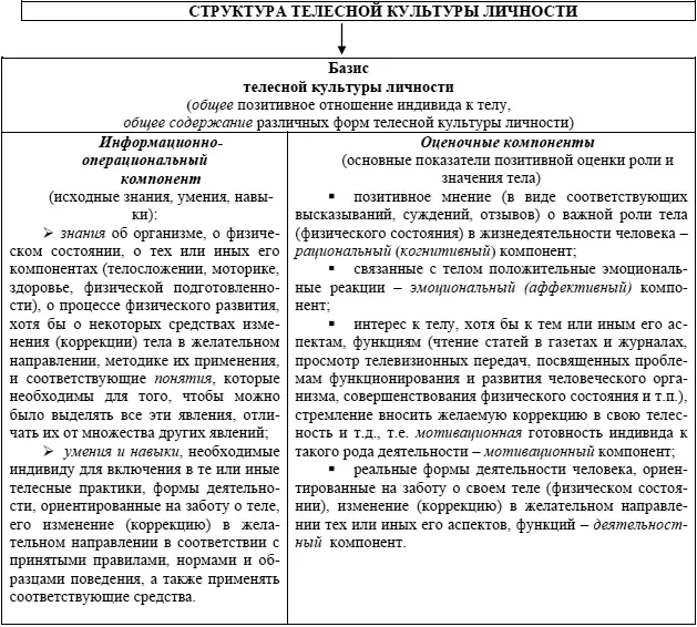 Другой срез структуры телесной соматической физической культуры может быть - фото 1