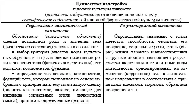 Другой срез структуры телесной соматической физической культуры может быть - фото 2