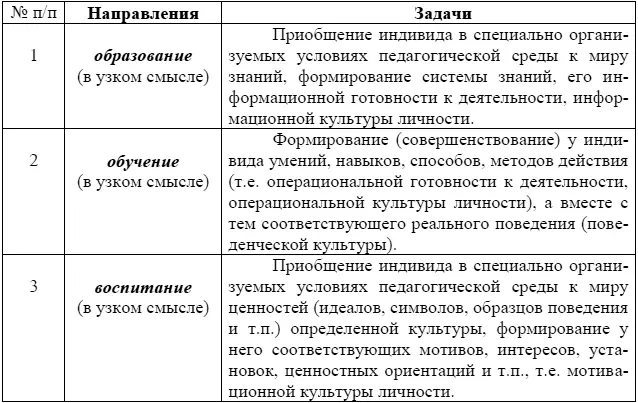 Образование обучение и воспитание понимаемые в узком смысле представляют - фото 3