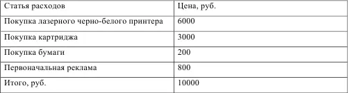 Что такое первоначальные инвестиции Это те деньги которые вы берете из своего - фото 1