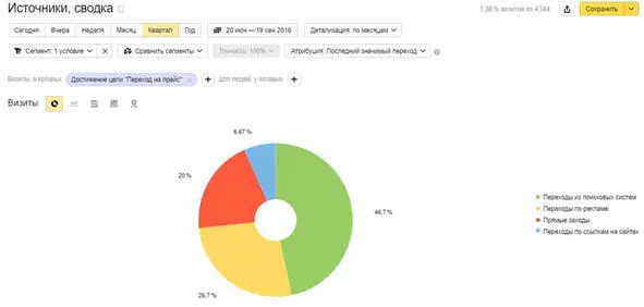 Таким же образом можно оценить каждый источник с точки зрения привлечения - фото 20