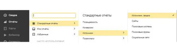 Выберите отображение графика по Глубине просмотра Судя по графику больше - фото 24