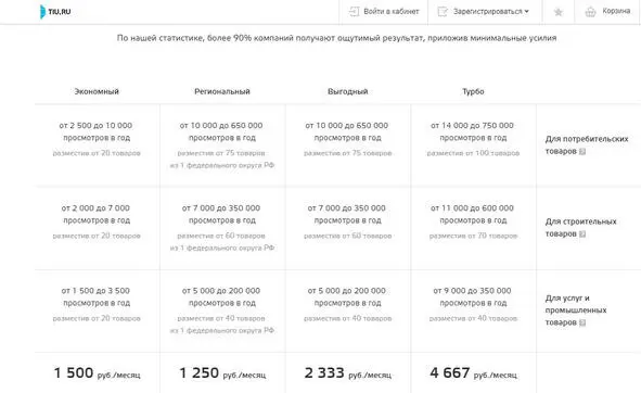 6 Towarru Еще одна торговая площадка для размещения информации о товарах и - фото 38