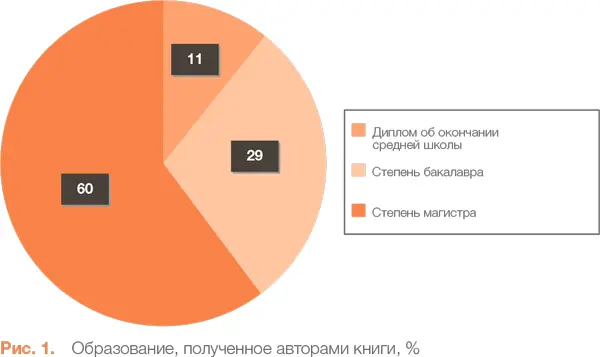 Благодаря тому что мы использовали коллективные ресурсы мирового масштаба нам - фото 1