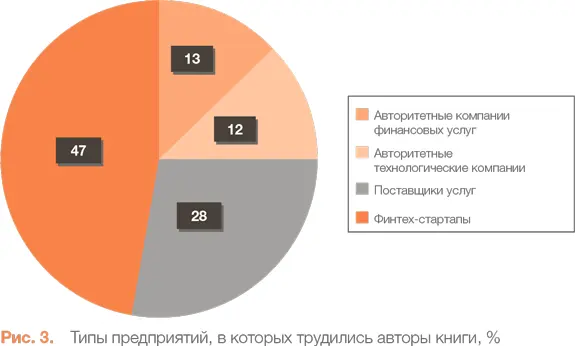Важно отметить что этот проект не был бы осуществлен без самоотдачи и личных - фото 3
