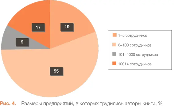 Важно отметить что этот проект не был бы осуществлен без самоотдачи и личных - фото 4